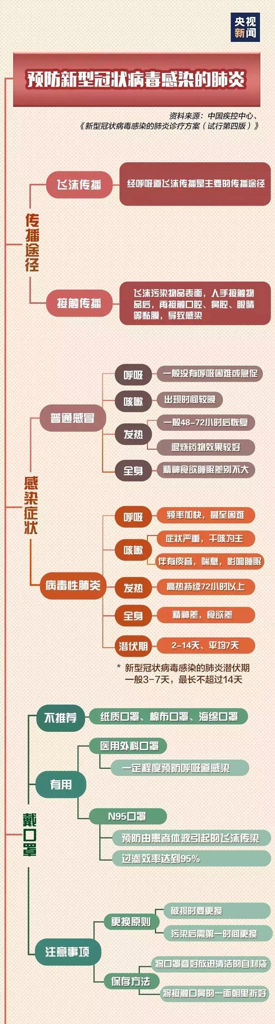 抗擊疫情丨兩分鐘看懂預(yù)防要點(diǎn)