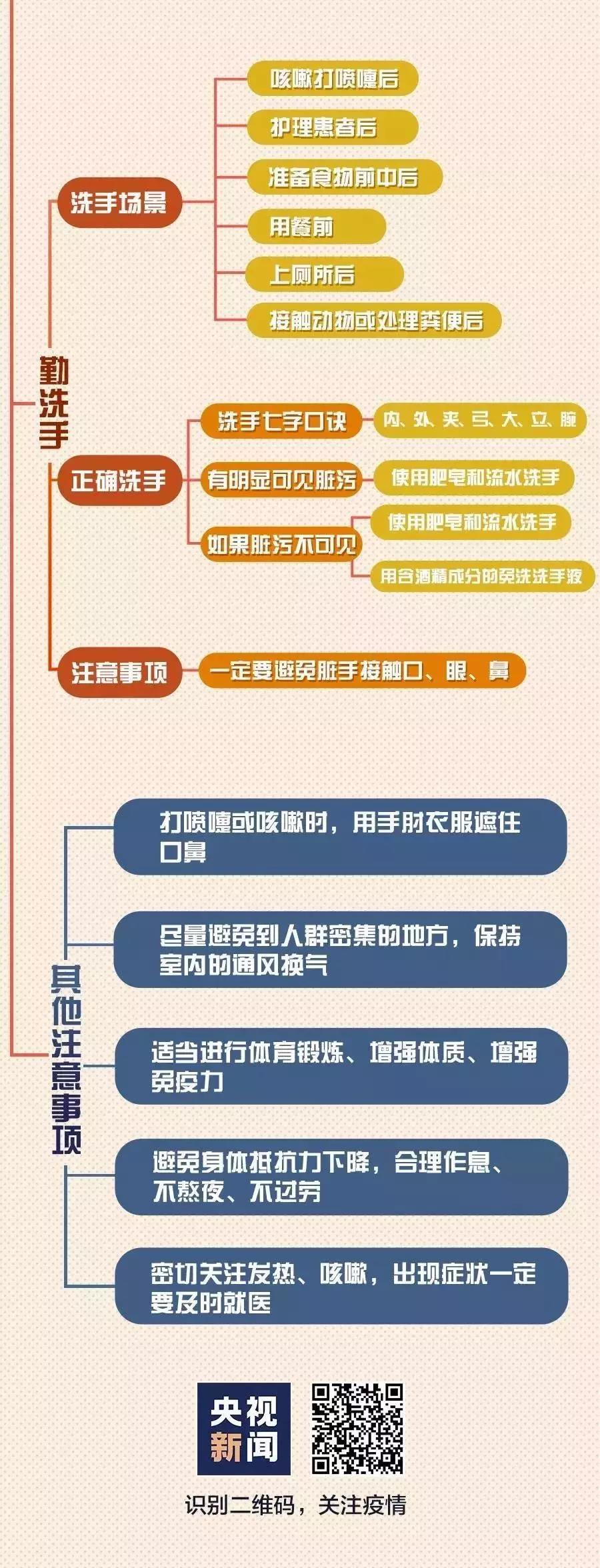 抗擊疫情丨兩分鐘看懂預(yù)防要點(diǎn)